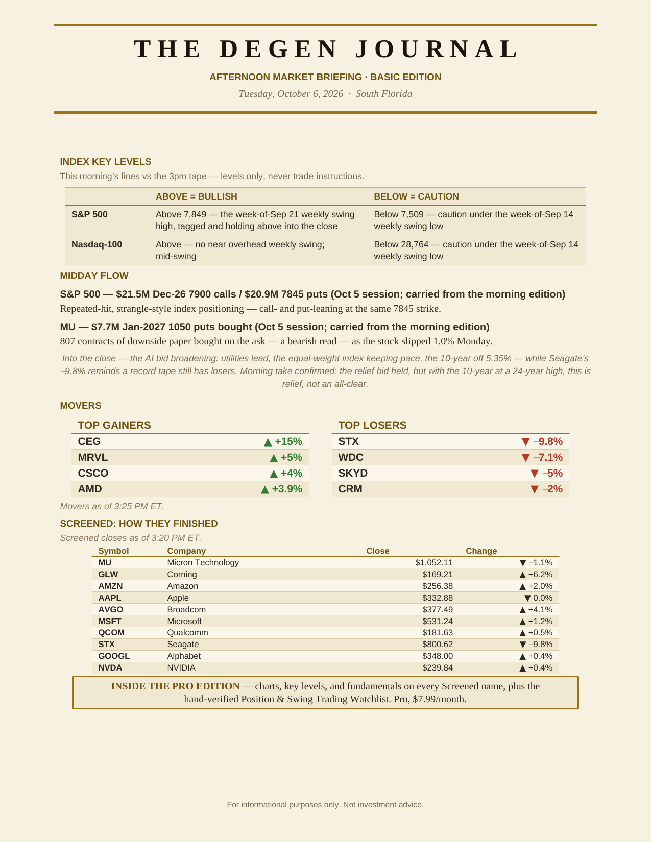 The Degen Journal, Afternoon Market Briefing, Basic edition, Tuesday October 6, 2026, page 2: index key levels, midday flow, top gainers and losers, and how the Screened names finished.